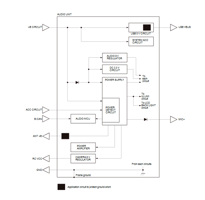 Audio Visual Systems - Testing & Troubleshooting